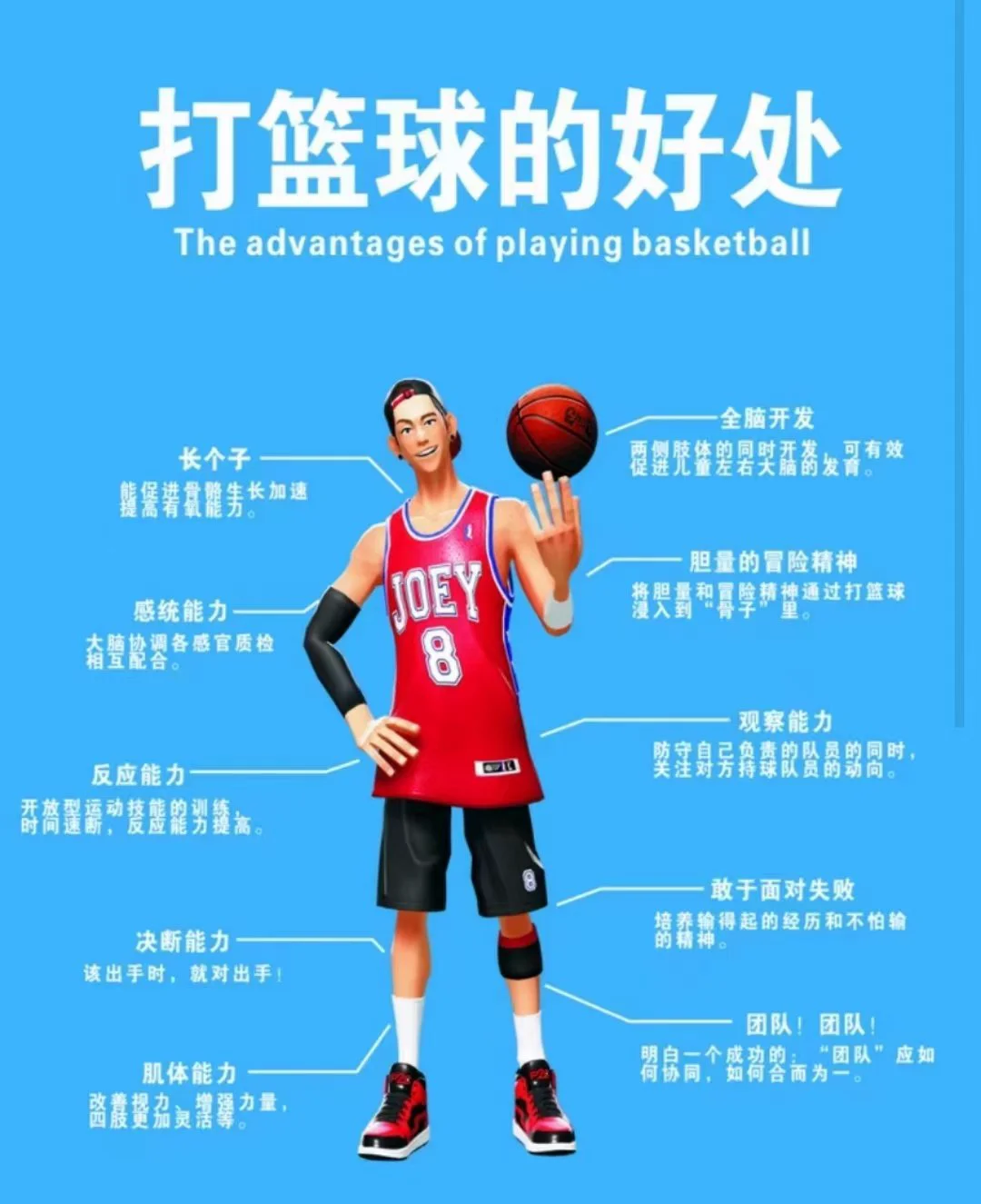 刻苦训练篮球时如何避免受伤的建议_2